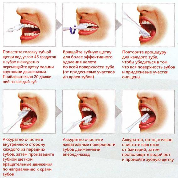 Инструкция по чистки зубов